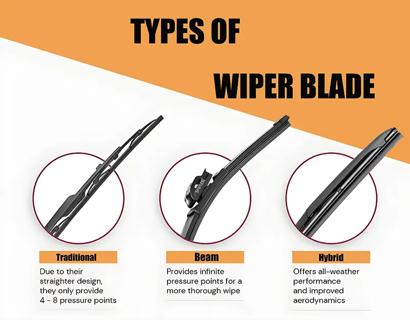 types of wiper blades types of wiper blades